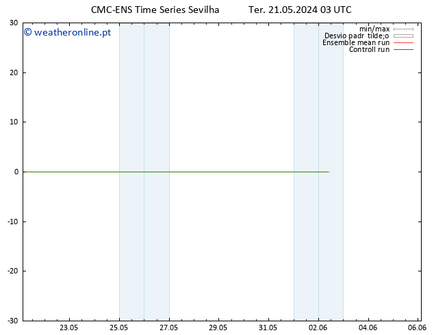 Temperatura (2m) CMC TS Ter 21.05.2024 09 UTC
