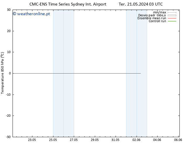 Temp. 850 hPa CMC TS Qua 22.05.2024 09 UTC