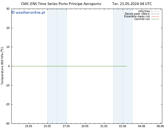 Temp. 850 hPa CMC TS Qua 29.05.2024 16 UTC