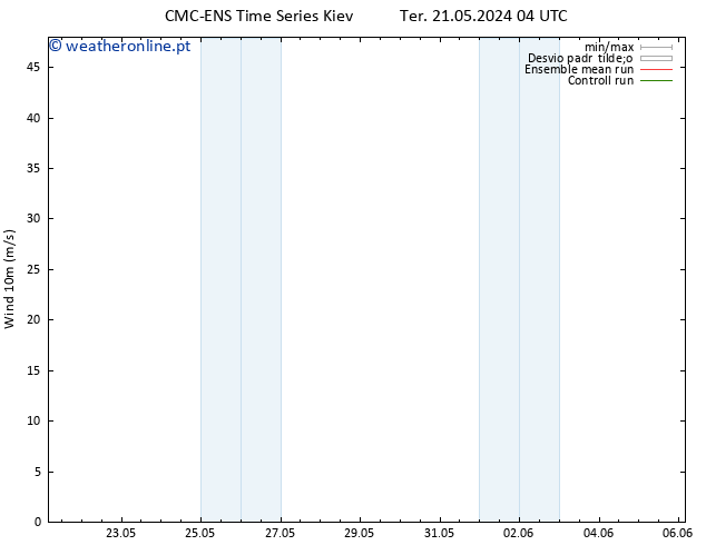Vento 10 m CMC TS Ter 28.05.2024 16 UTC