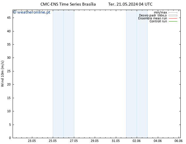 Vento 10 m CMC TS Dom 26.05.2024 16 UTC