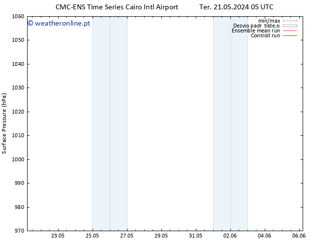 pressão do solo CMC TS Qui 23.05.2024 05 UTC