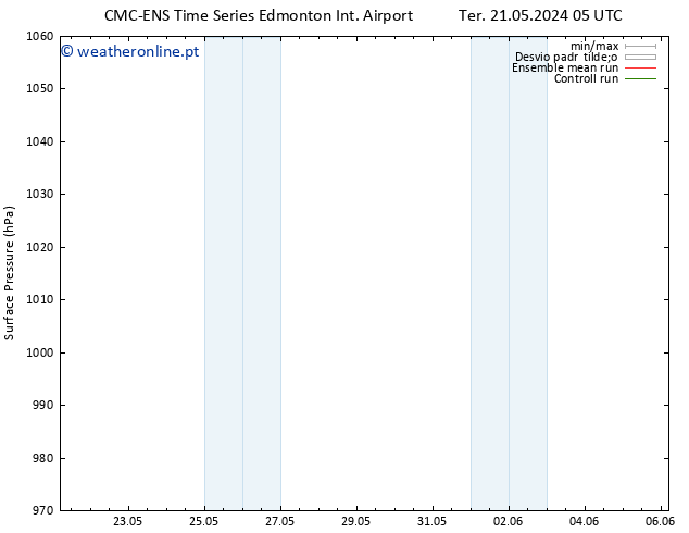 pressão do solo CMC TS Qua 22.05.2024 23 UTC