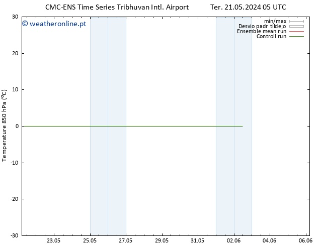 Temp. 850 hPa CMC TS Ter 28.05.2024 17 UTC