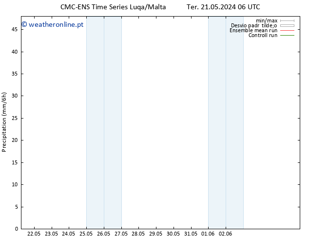 precipitação CMC TS Qua 22.05.2024 06 UTC