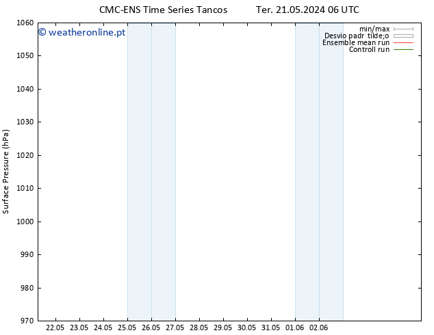 pressão do solo CMC TS Qui 23.05.2024 06 UTC