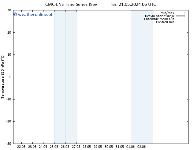 Temp. 850 hPa CMC TS Dom 26.05.2024 12 UTC