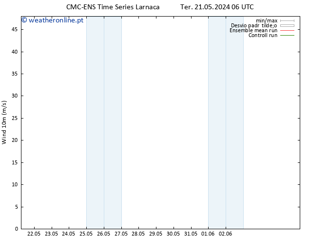 Vento 10 m CMC TS Sex 31.05.2024 06 UTC