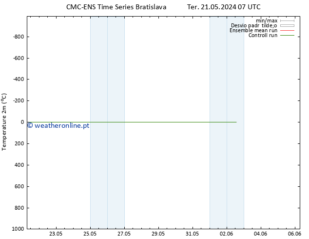Temperatura (2m) CMC TS Seg 27.05.2024 13 UTC