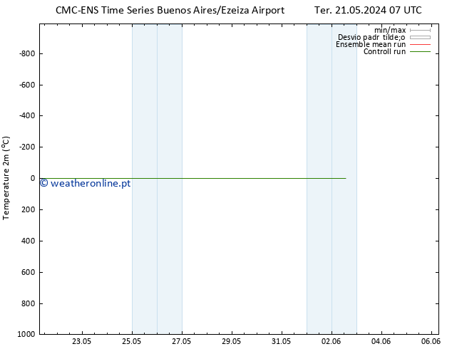 Temperatura (2m) CMC TS Qua 22.05.2024 07 UTC