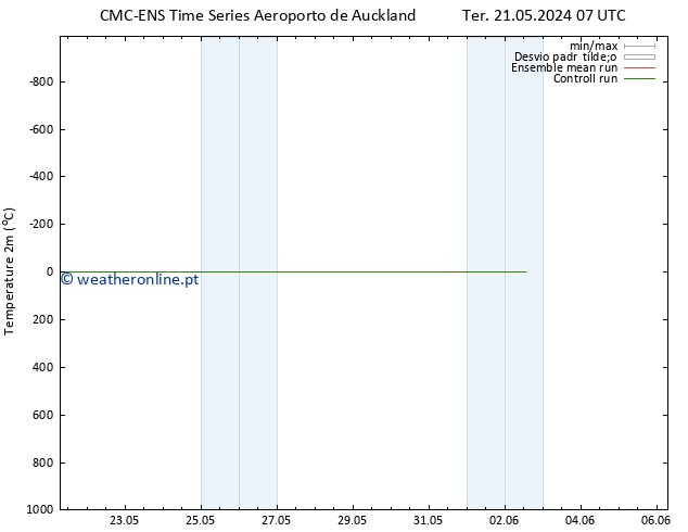 Temperatura (2m) CMC TS Sex 24.05.2024 01 UTC