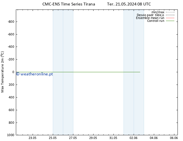 temperatura máx. (2m) CMC TS Qua 22.05.2024 08 UTC