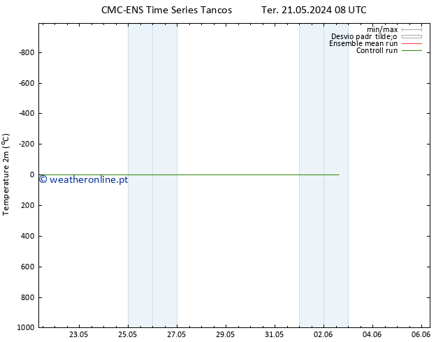 Temperatura (2m) CMC TS Ter 21.05.2024 08 UTC