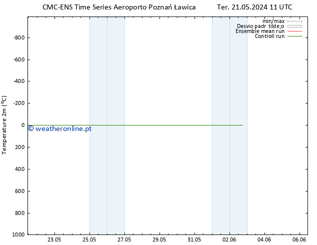 Temperatura (2m) CMC TS Qua 22.05.2024 11 UTC