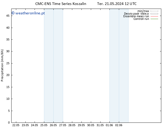precipitação CMC TS Dom 02.06.2024 18 UTC