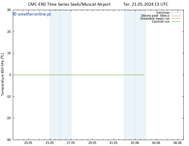 Temp. 850 hPa CMC TS Qua 29.05.2024 13 UTC