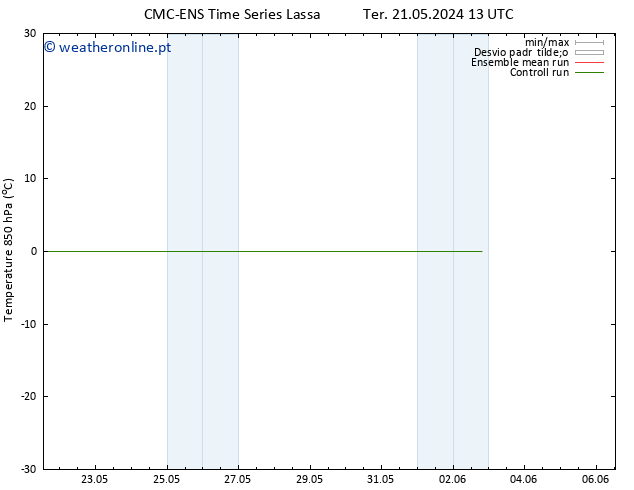 Temp. 850 hPa CMC TS Qua 29.05.2024 13 UTC