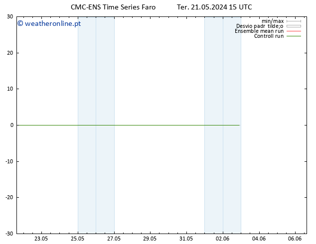 Temperatura (2m) CMC TS Qua 22.05.2024 15 UTC