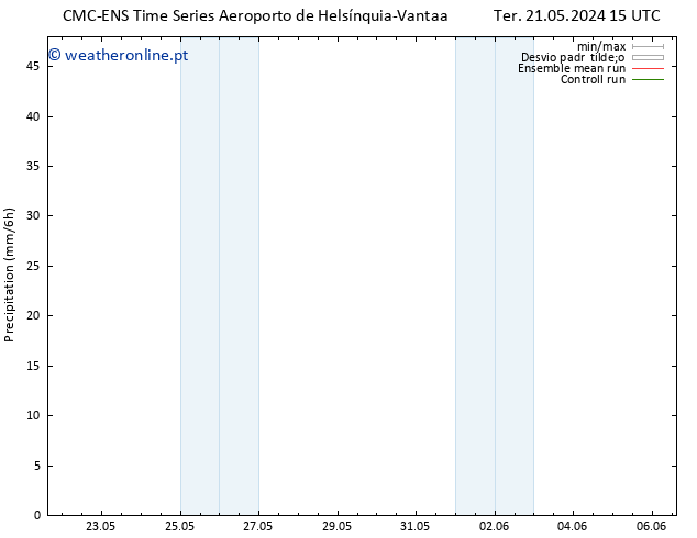 precipitação CMC TS Qua 29.05.2024 15 UTC