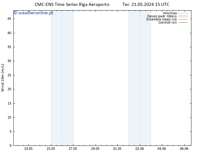 Vento 10 m CMC TS Ter 21.05.2024 21 UTC