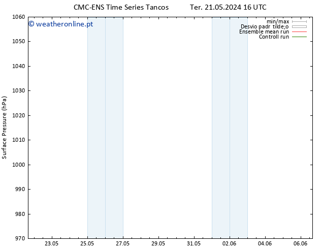 pressão do solo CMC TS Dom 26.05.2024 22 UTC