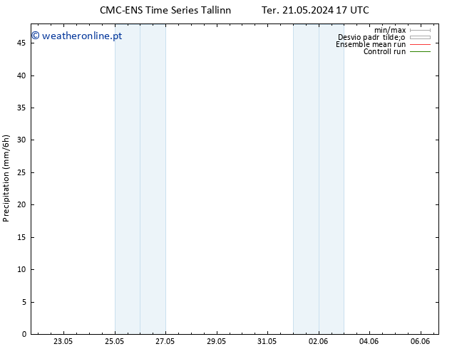 precipitação CMC TS Dom 26.05.2024 17 UTC