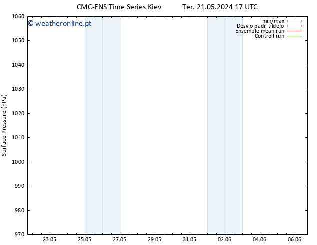 pressão do solo CMC TS Ter 21.05.2024 17 UTC