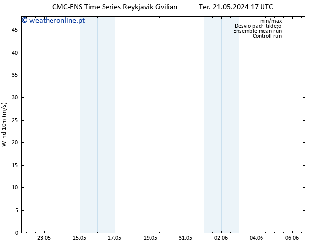Vento 10 m CMC TS Qua 22.05.2024 17 UTC