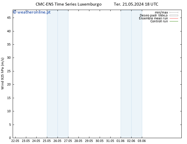 Vento 925 hPa CMC TS Qua 29.05.2024 18 UTC