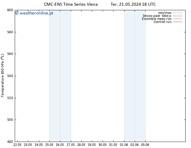 Height 500 hPa CMC TS Qui 23.05.2024 06 UTC
