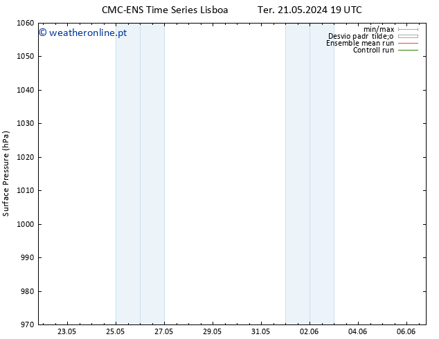 pressão do solo CMC TS Qua 22.05.2024 01 UTC