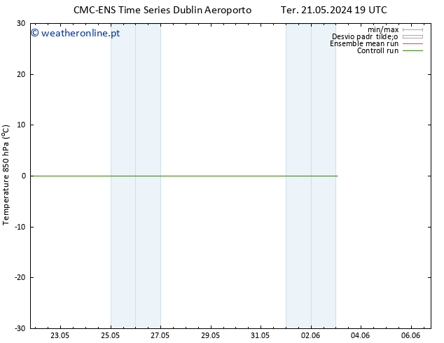 Temp. 850 hPa CMC TS Dom 26.05.2024 01 UTC