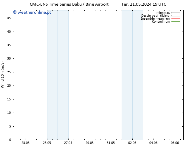 Vento 10 m CMC TS Sex 24.05.2024 07 UTC