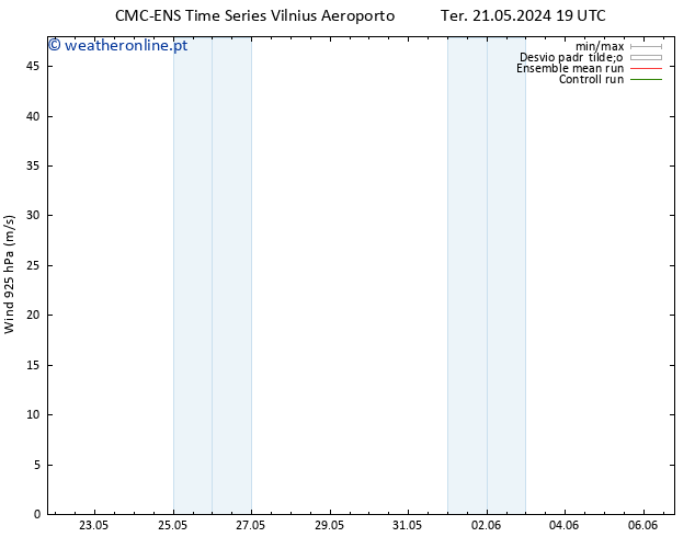Vento 925 hPa CMC TS Qua 29.05.2024 19 UTC