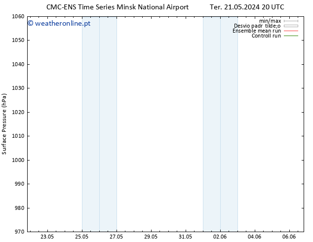 pressão do solo CMC TS Qua 22.05.2024 02 UTC