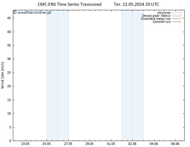 Vento 10 m CMC TS Qui 23.05.2024 08 UTC