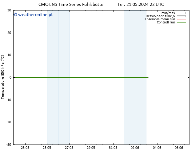 Temp. 850 hPa CMC TS Sex 24.05.2024 04 UTC