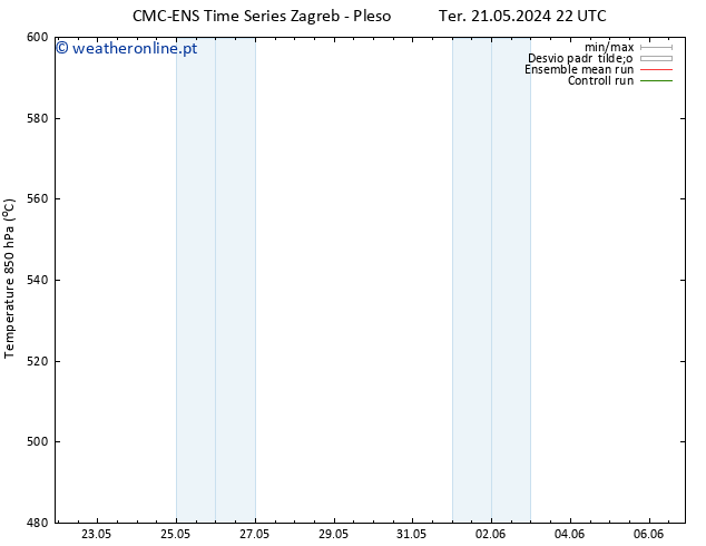 Height 500 hPa CMC TS Qui 23.05.2024 10 UTC