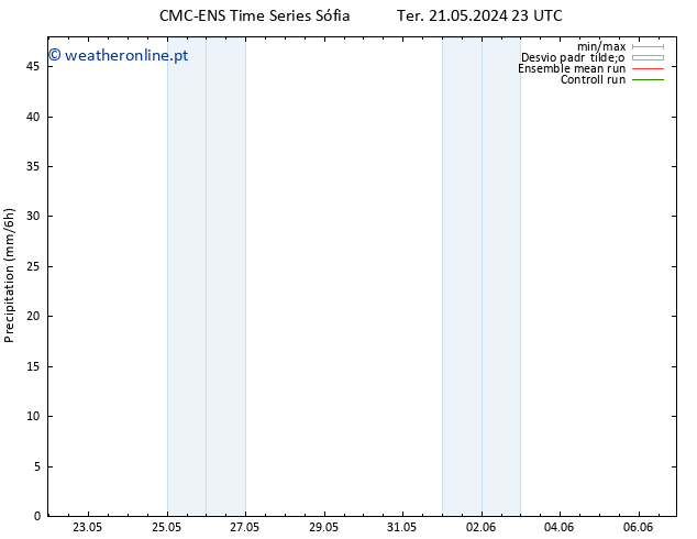 precipitação CMC TS Qui 23.05.2024 17 UTC