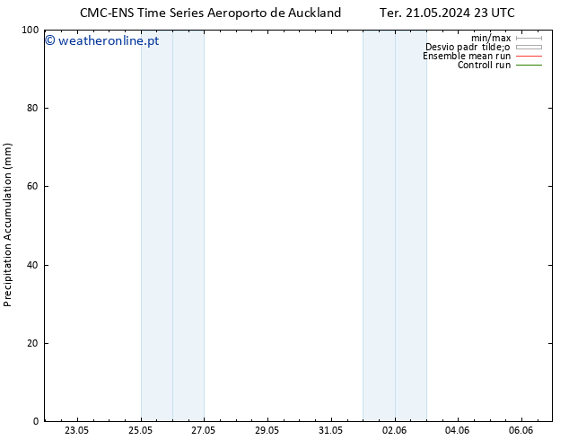 Precipitation accum. CMC TS Qua 22.05.2024 05 UTC