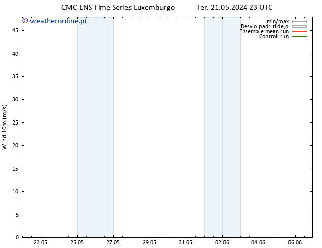 Vento 10 m CMC TS Qua 22.05.2024 05 UTC