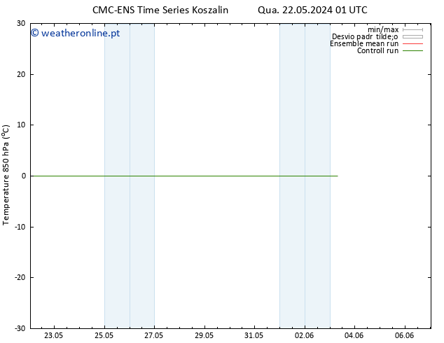 Temp. 850 hPa CMC TS Seg 27.05.2024 07 UTC