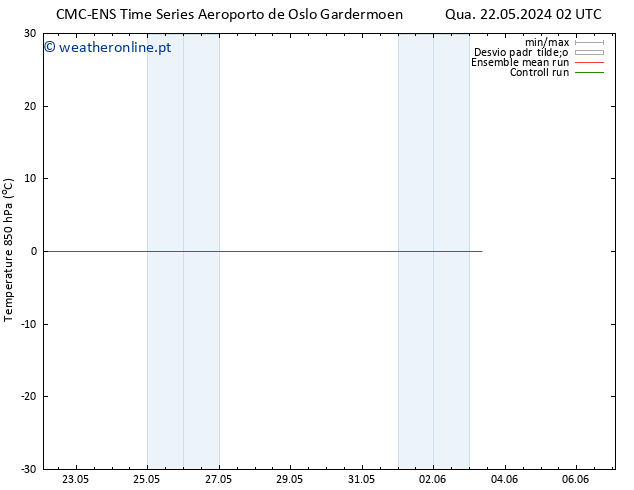 Temp. 850 hPa CMC TS Qua 22.05.2024 02 UTC
