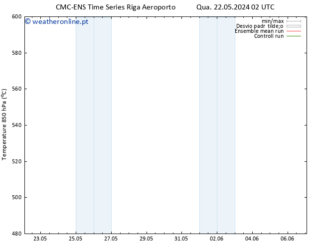 Height 500 hPa CMC TS Qua 22.05.2024 08 UTC