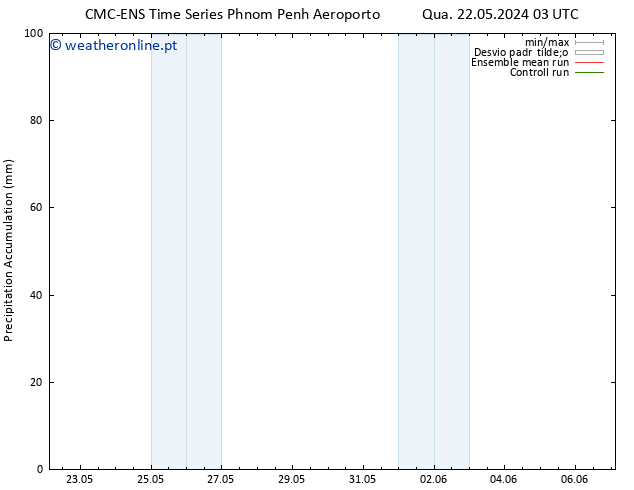 Precipitation accum. CMC TS Sex 24.05.2024 15 UTC