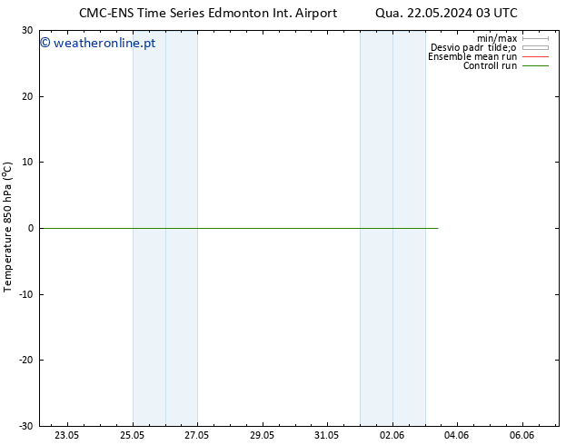 Temp. 850 hPa CMC TS Seg 03.06.2024 09 UTC