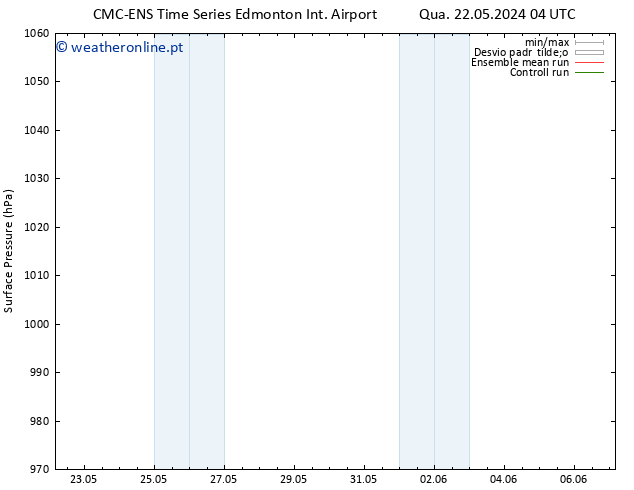 pressão do solo CMC TS Qua 22.05.2024 16 UTC