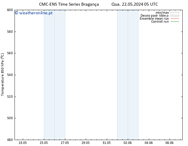 Height 500 hPa CMC TS Qua 22.05.2024 17 UTC