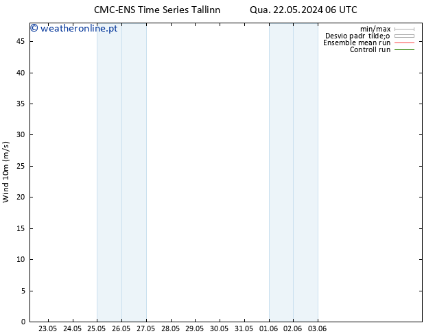 Vento 10 m CMC TS Qui 23.05.2024 00 UTC