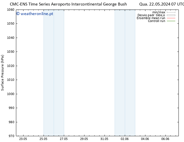 pressão do solo CMC TS Qua 22.05.2024 07 UTC